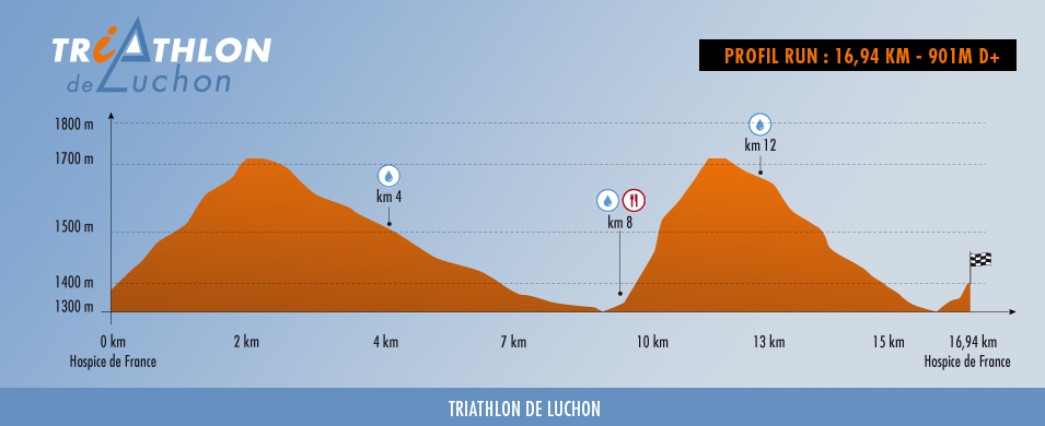 profil run HALF triathlon de luchon