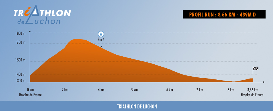 profil run courte distance 2023 triathlon de luchon