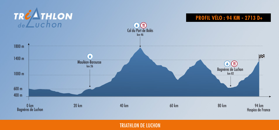 profil vélo half triathlon de luchon