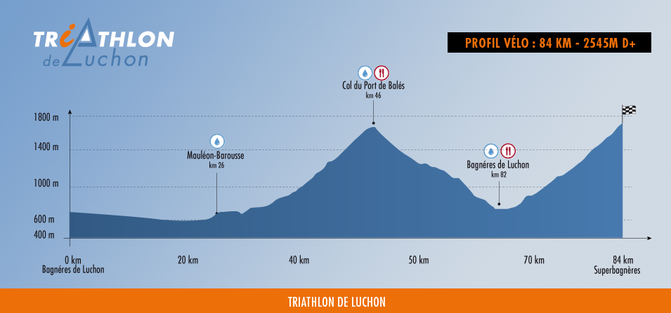 profil vélo half triathlon de luchon 2024